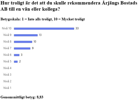 Hyresgästundersökning 2025